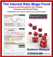 The Interest Rate Mega-Trend Ebook
