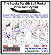 The Stocks Stealth Bull Market 2013 and Beyond Ebook